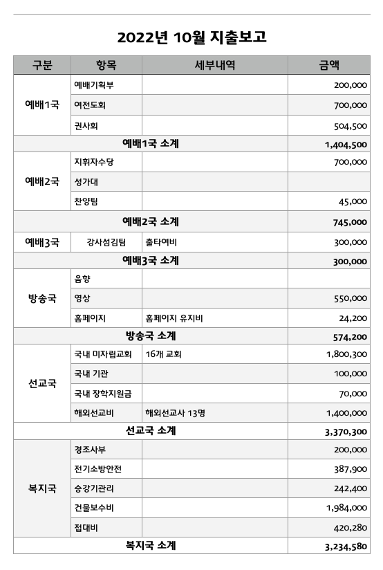 10월 지출내역