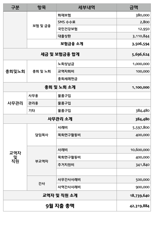 9월 지출내역