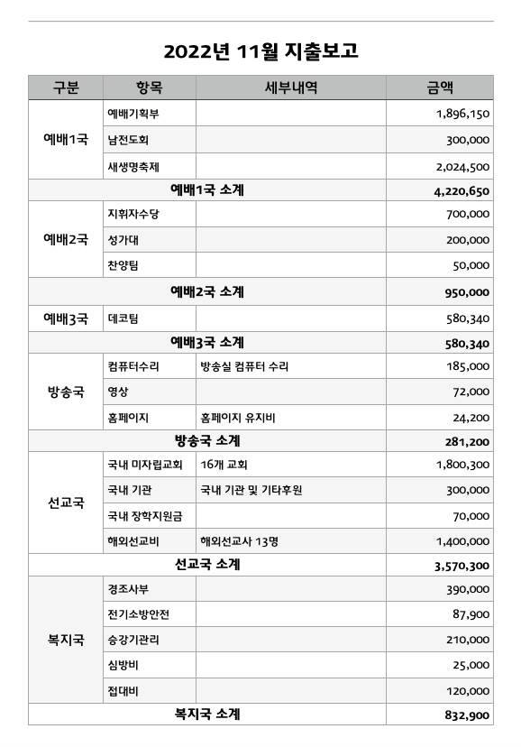 11월 지출내역