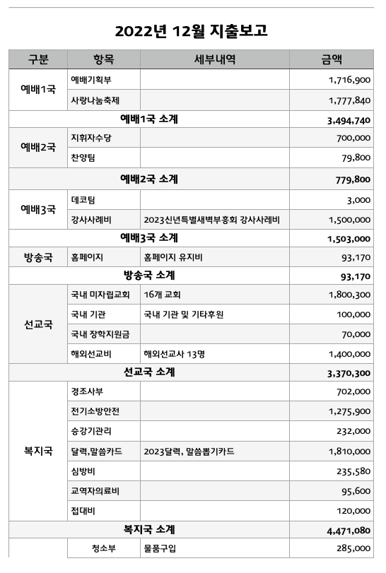 12월 지출내역