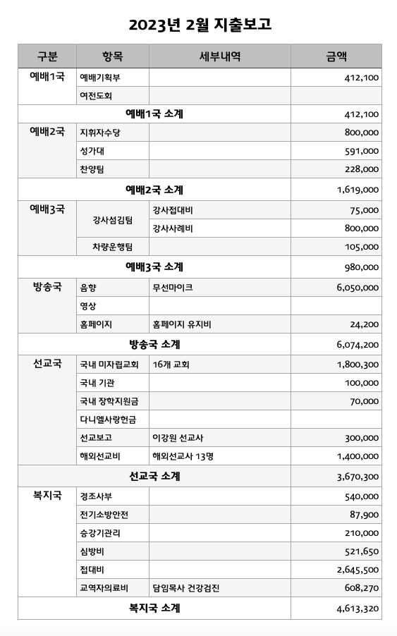 2023년 2월 지출