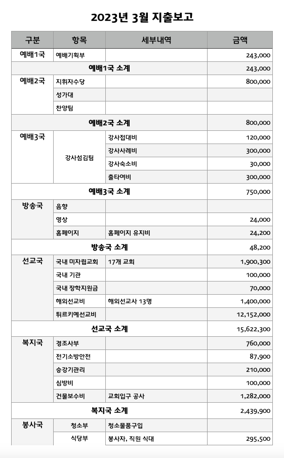 2023년 3월 지출